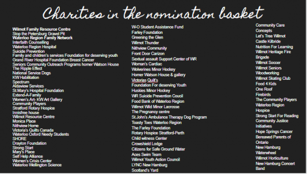 100 Women of Wilmot charities in the nomination basket logo